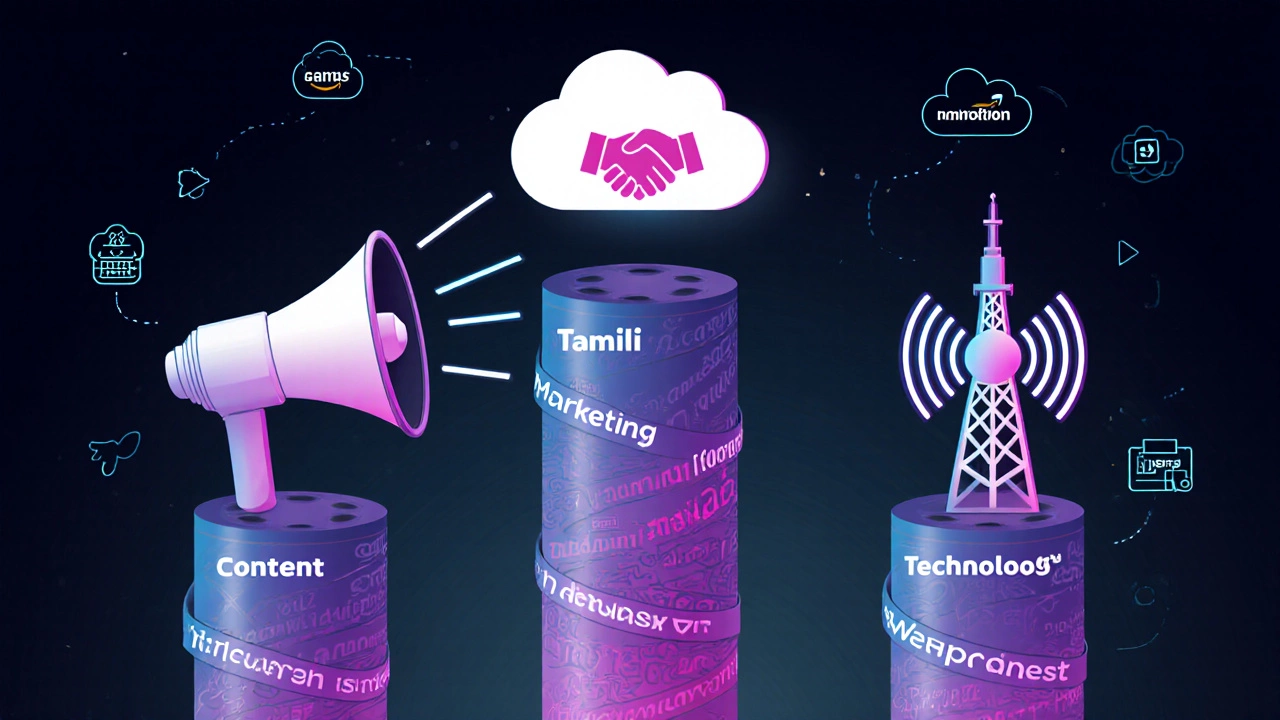 Illustration of three pillars representing content, marketing, and technology with Indian cultural motifs.